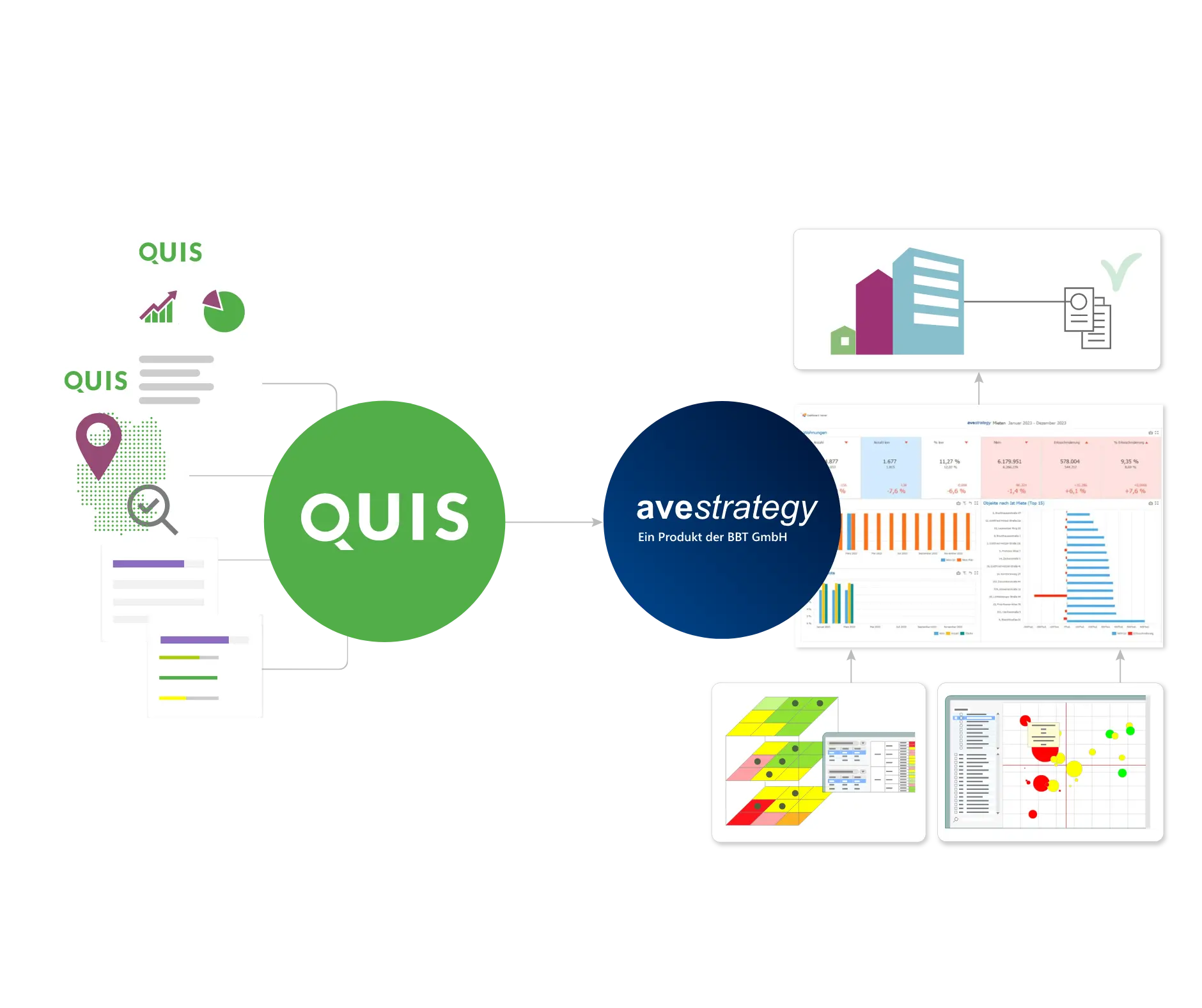 Darstellung der Nutzung der QUIS-Daten in avestrategy
